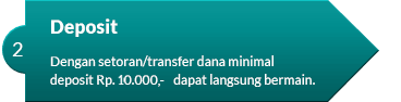 Cara deposit