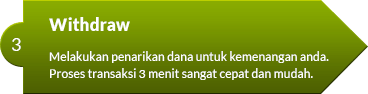 Cara withdraw uang